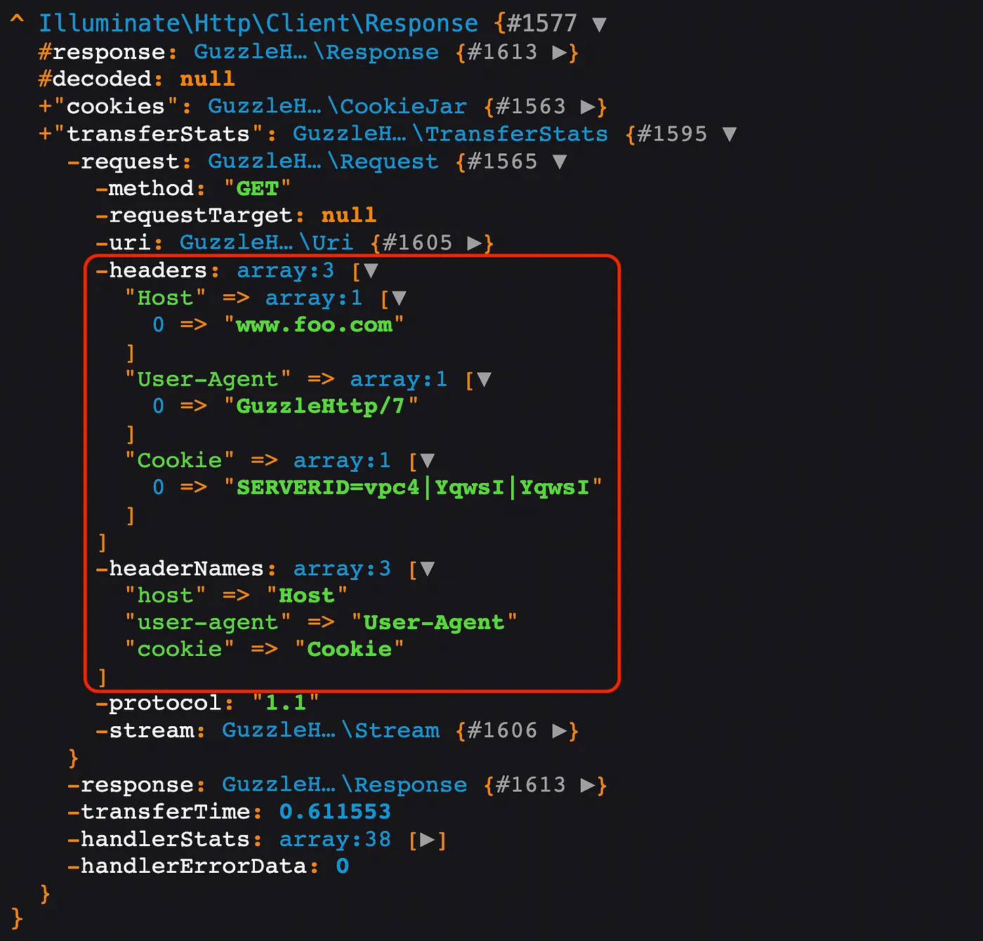 Look at the red square I mark here. The headers and headerNames properties of the GuzzleHttp\Psr7\Request object have not changed even though the new “Authorization” request header has been added.