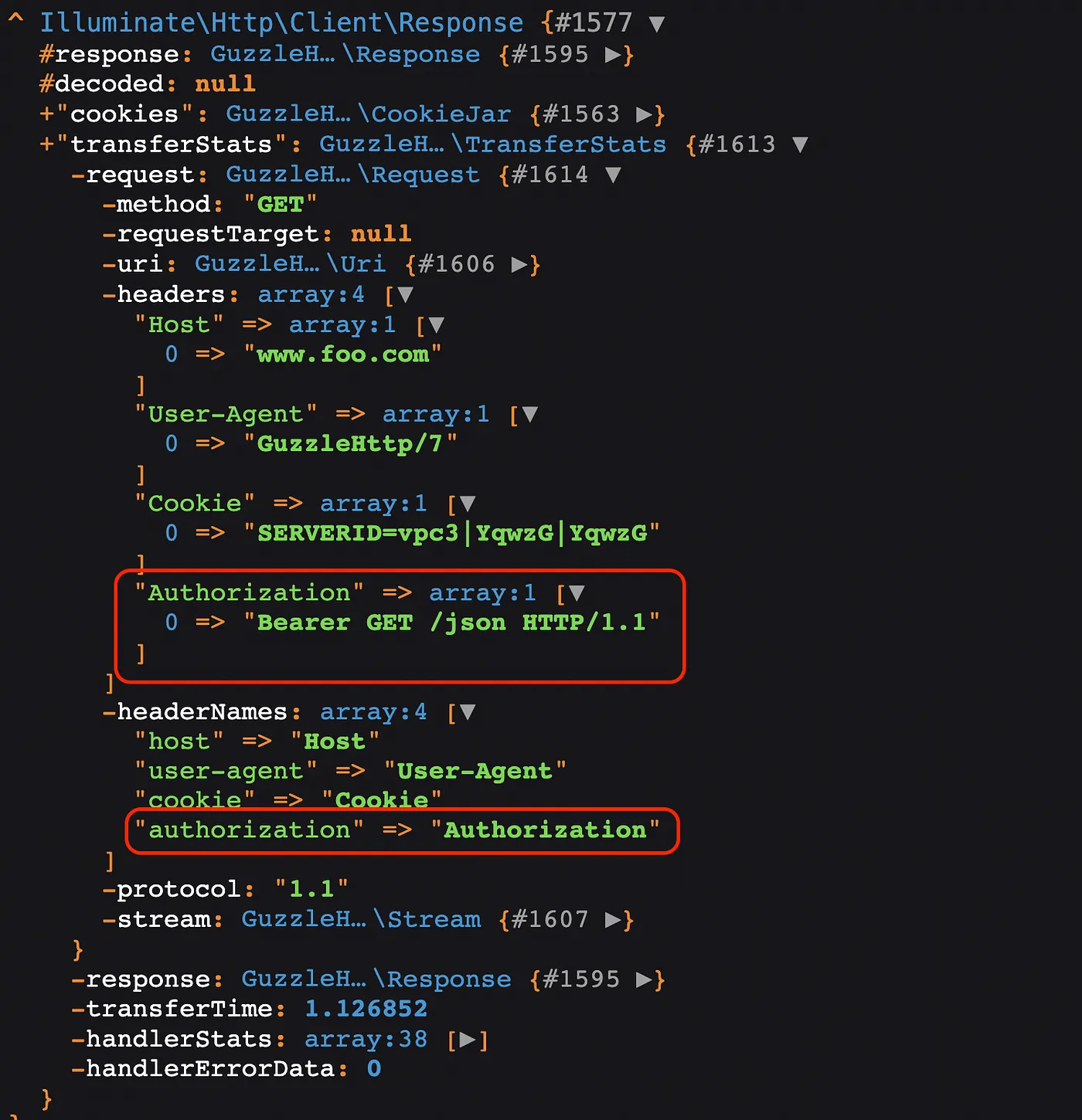 The new request header “Authorization” has finally been successfully added to the headers and headerNames properties of the GuzzleHttp\Psr7\Request object.